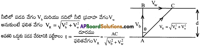 AP Inter 1st Year Physics Important Questions Chapter 4 సమతలంలో చలనం 9