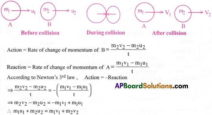 AP Inter 1st Year Physics Important Questions Chapter 5 Laws of Motion 1