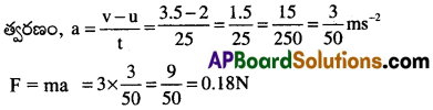 AP Inter 1st Year Physics Important Questions Chapter 5 గమన నియమాలు 12