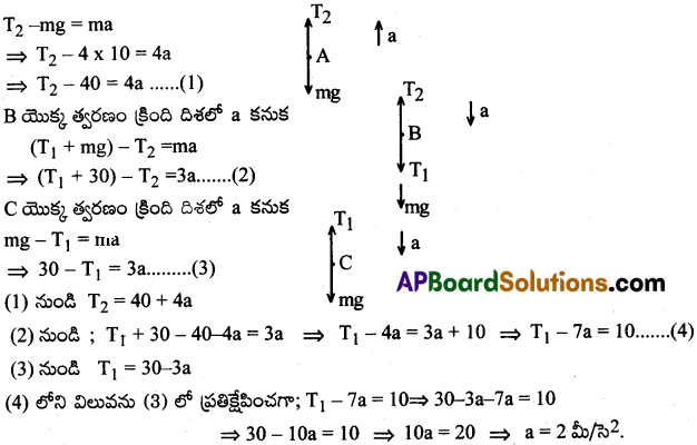AP Inter 1st Year Physics Important Questions Chapter 5 గమన నియమాలు 17