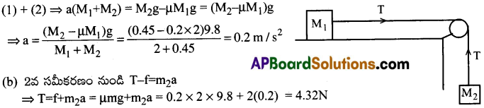 AP Inter 1st Year Physics Important Questions Chapter 5 గమన నియమాలు 21