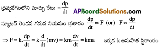 AP Inter 1st Year Physics Important Questions Chapter 5 గమన నియమాలు 4