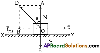 AP Inter 1st Year Physics Important Questions Chapter 5 గమన నియమాలు 5