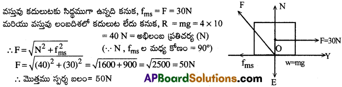 AP Inter 1st Year Physics Important Questions Chapter 5 గమన నియమాలు 7