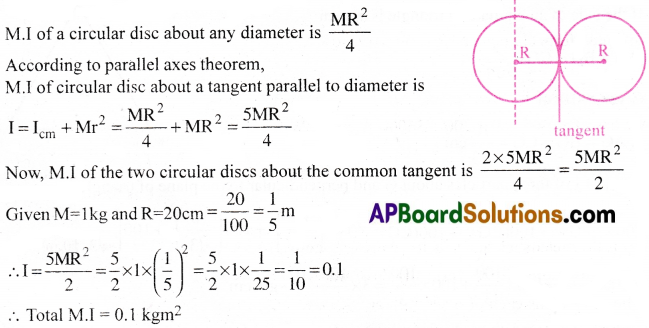 AP Inter 1st Year Physics Important Questions Chapter 7 Systems of Particles and Rotational Motion 26