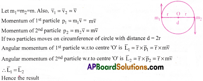 AP Inter 1st Year Physics Important Questions Chapter 7 Systems of Particles and Rotational Motion 31