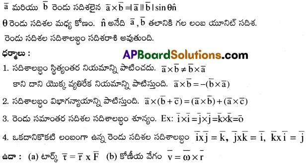 AP Inter 1st Year Physics Important Questions Chapter 7 కణాల వ్యవస్థలు, భ్రమణ గమనం 2