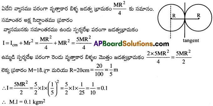 AP Inter 1st Year Physics Important Questions Chapter 7 కణాల వ్యవస్థలు, భ్రమణ గమనం 28