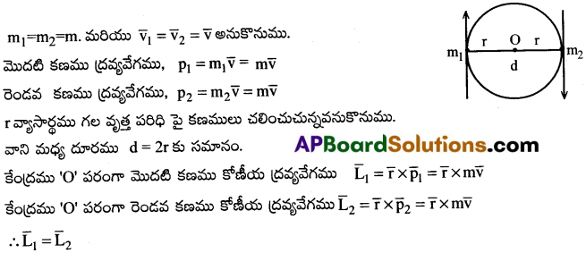 AP Inter 1st Year Physics Important Questions Chapter 7 కణాల వ్యవస్థలు, భ్రమణ గమనం 33