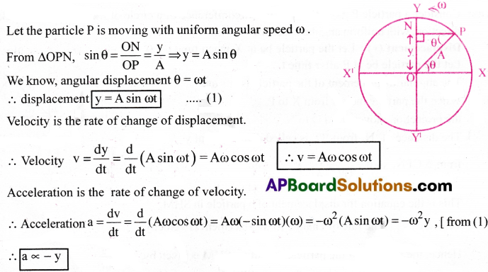AP Inter 1st Year Physics Important Questions Chapter 8 Oscillations 11