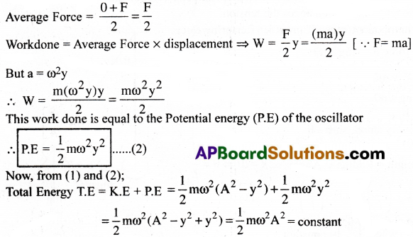 AP Inter 1st Year Physics Important Questions Chapter 8 Oscillations 16