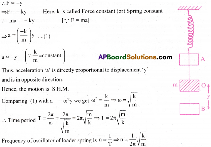 AP Inter 1st Year Physics Important Questions Chapter 8 Oscillations 5