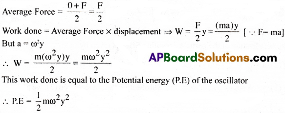 AP Inter 1st Year Physics Important Questions Chapter 8 Oscillations 7