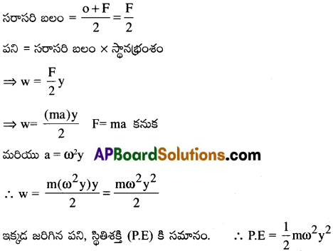 AP Inter 1st Year Physics Important Questions Chapter 8 డోలనాలు 8