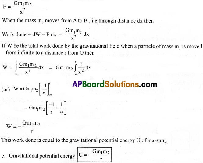 AP Inter 1st Year Physics Important Questions Chapter 9 Gravitation 11