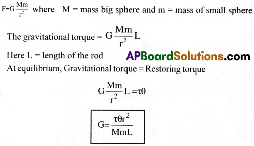 AP Inter 1st Year Physics Important Questions Chapter 9 Gravitation 16