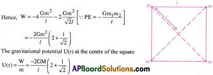 AP Inter 1st Year Physics Important Questions Chapter 9 Gravitation 17