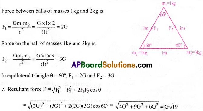 AP Inter 1st Year Physics Important Questions Chapter 9 Gravitation 22
