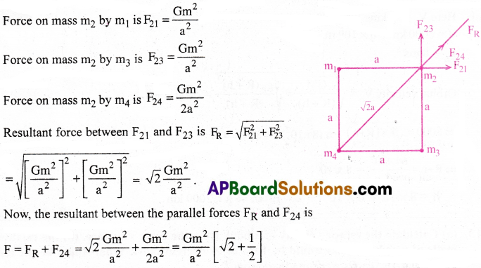 AP Inter 1st Year Physics Important Questions Chapter 9 Gravitation 28