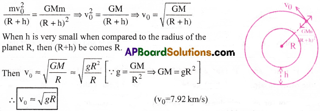 AP Inter 1st Year Physics Important Questions Chapter 9 Gravitation 8