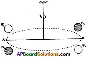 AP Inter 1st Year Physics Important Questions Chapter 9 గురుత్వాకర్షణ 10