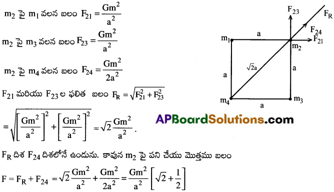 AP Inter 1st Year Physics Important Questions Chapter 9 గురుత్వాకర్షణ 23