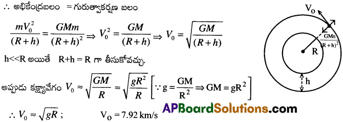AP Inter 1st Year Physics Important Questions Chapter 9 గురుత్వాకర్షణ 4