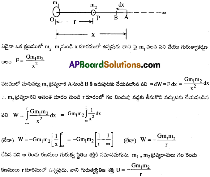 AP Inter 1st Year Physics Important Questions Chapter 9 గురుత్వాకర్షణ 6