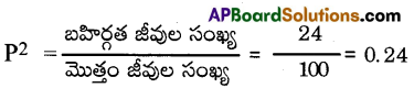 AP Inter 2nd Year Zoology Important Questions Chapter 7 జీవ పరిణామం 1