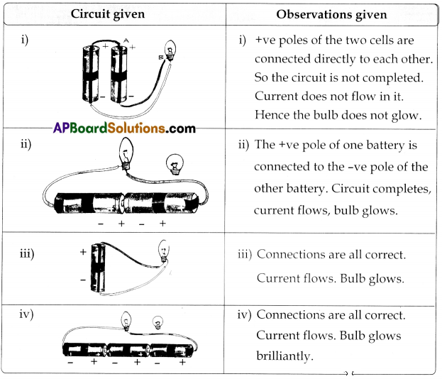 TS 6th Class Science Guide 12th Lesson Simple Electric Circuits 11
