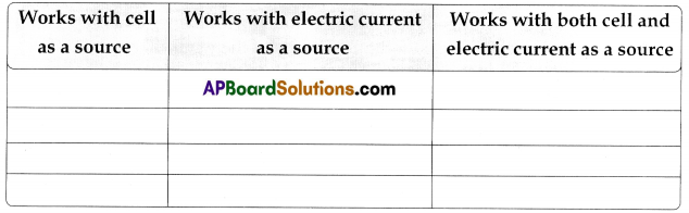 TS 6th Class Science Guide 12th Lesson Simple Electric Circuits 6