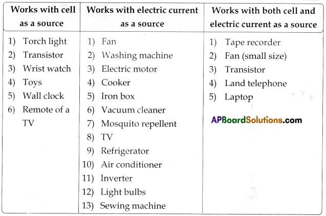 TS 6th Class Science Guide 12th Lesson Simple Electric Circuits