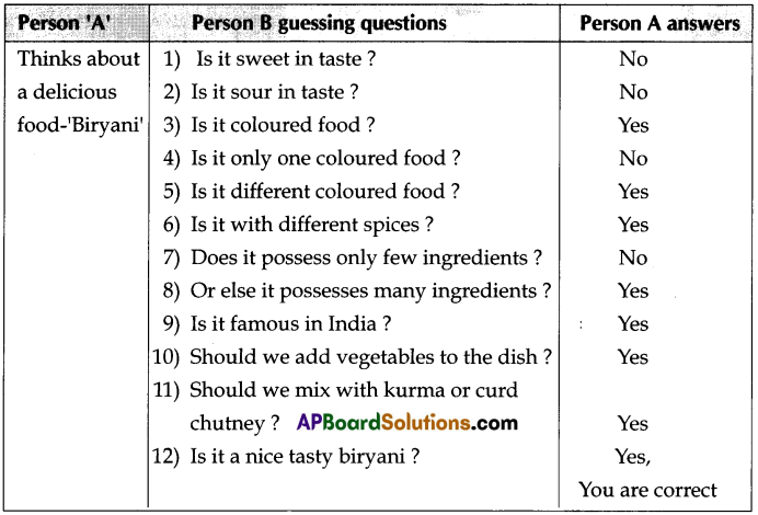 TS 6th Class Science Guide 1st Lesson Our Food 1