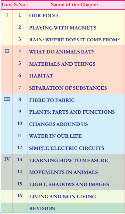 TS 6th Class Science Guide Study Material Telangana Pdf
