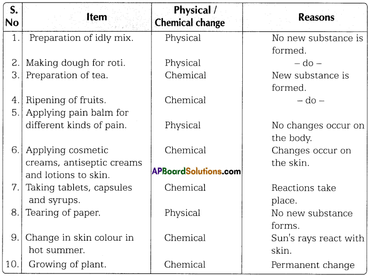 TS 7th Class Science Important Questions 17th Lesson Changes Around Us 6