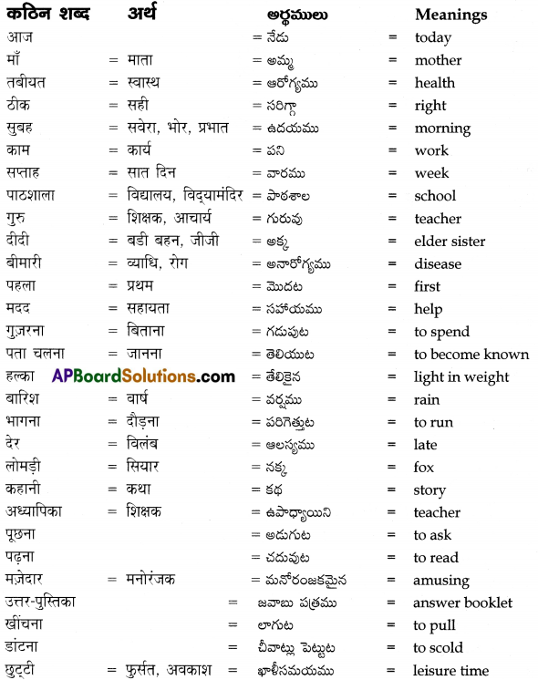 TS 8th Class Hindi Guide 12th Lesson बढ़ते क़दम 2