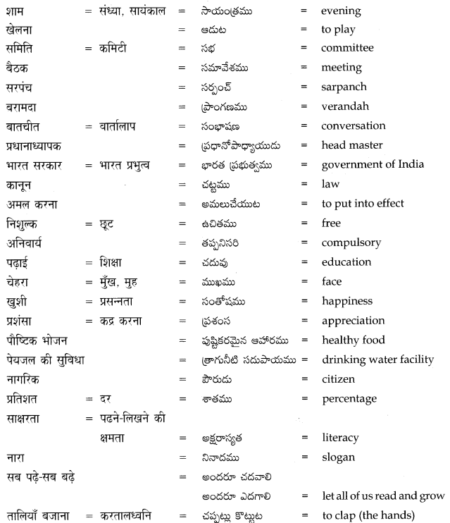 TS 8th Class Hindi Guide 12th Lesson बढ़ते क़दम 3