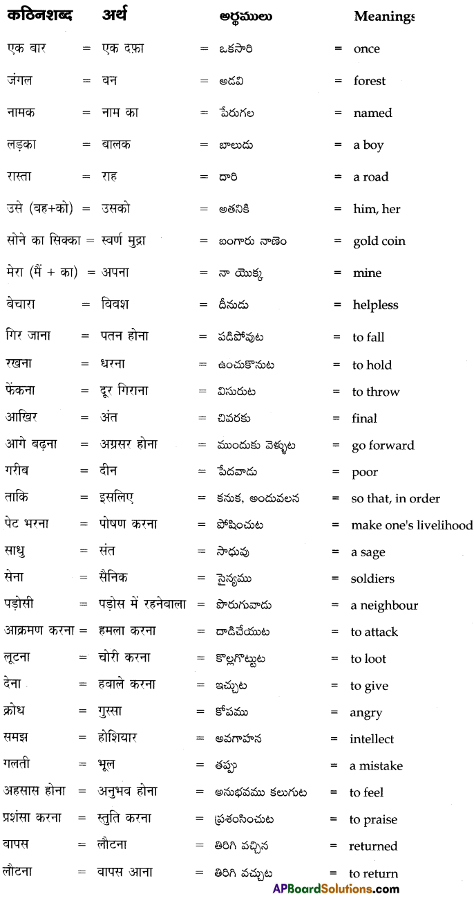 TS 8th Class Hindi Guide 2nd Lesson राजा बदल गया 2