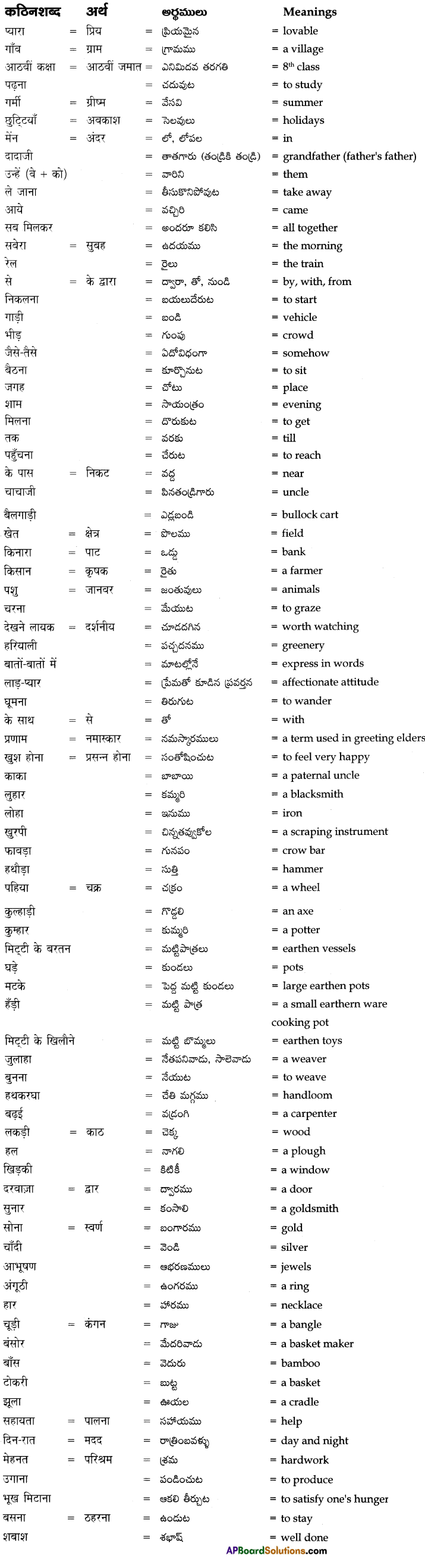 TS 8th Class Hindi Guide 3rd Lesson प्यारा गाँव 5