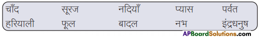 TS 8th Class Hindi Guide 4th Lesson कौन 1