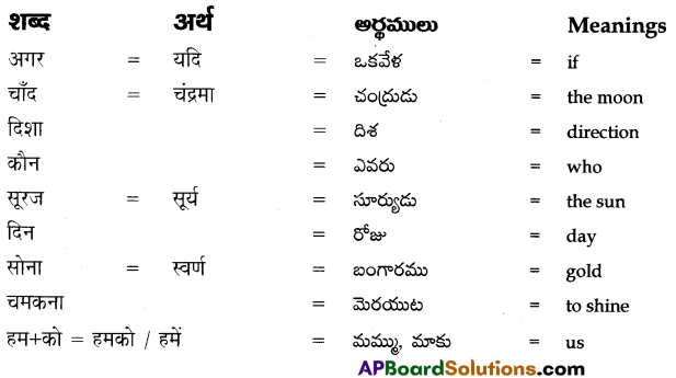 TS 8th Class Hindi Guide 4th Lesson कौन 4