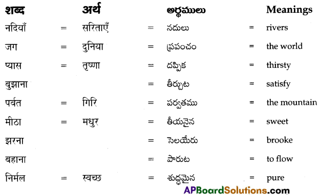 TS 8th Class Hindi Guide 4th Lesson कौन 5