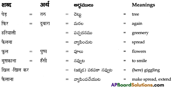 TS 8th Class Hindi Guide 4th Lesson कौन 6