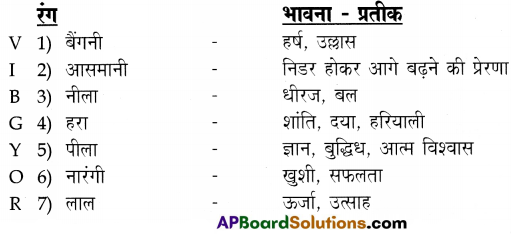 TS 8th Class Hindi Guide 4th Lesson कौन 8
