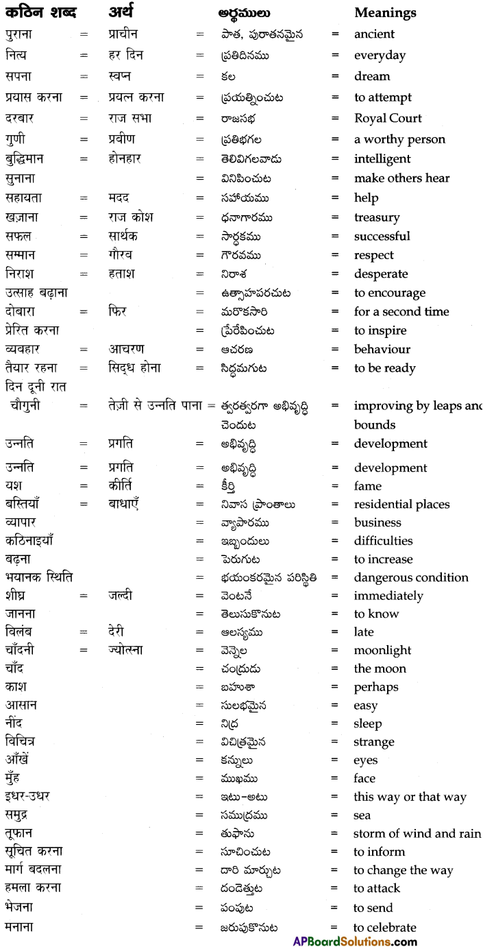 TS 8th Class Hindi Guide 5th Lesson धरती की आँखें 1