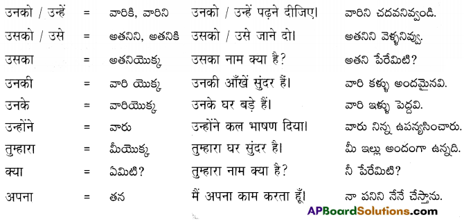 TS 8th Class Hindi Guide 5th Lesson धरती की आँखें 2