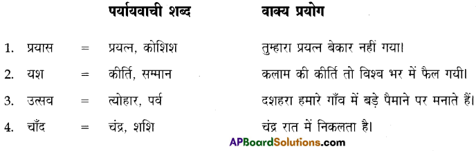 TS 8th Class Hindi Guide 5th Lesson धरती की आँखें 4