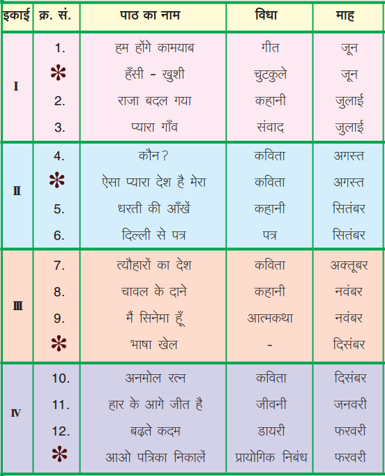 TS 8th Class Hindi Guide Pdf Telangana