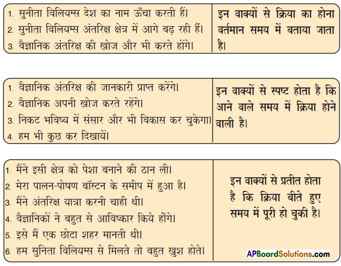 TS 9th Class Hindi Guide 11th Lesson सुनीता विलियम्स 2