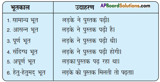 TS 9th Class Hindi Guide 11th Lesson सुनीता विलियम्स 5